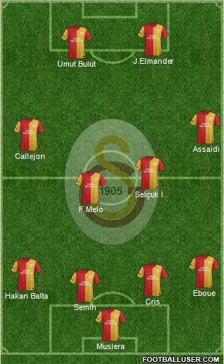 Galatasaray SK Formation 2012