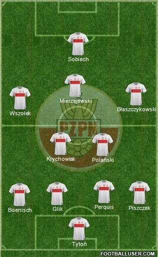 Poland Formation 2012