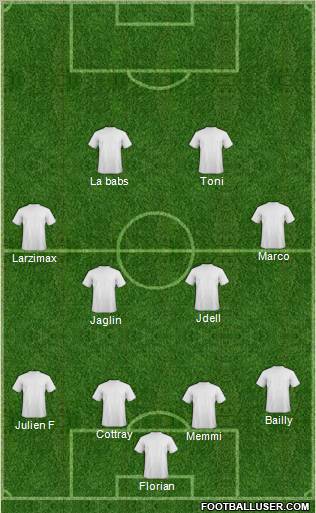 Dream Team Formation 2012