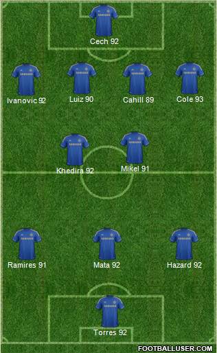 Chelsea Formation 2012