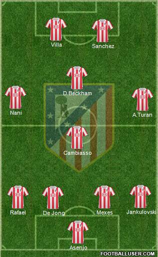 Atlético Madrid B Formation 2012