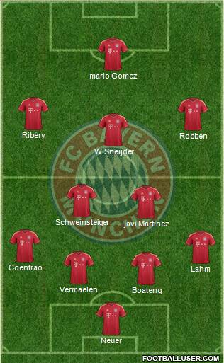 FC Bayern München Formation 2012