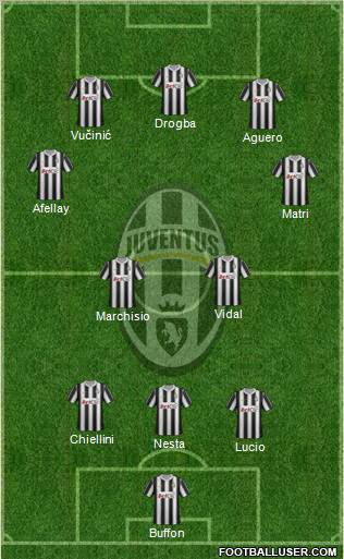 Juventus Formation 2012