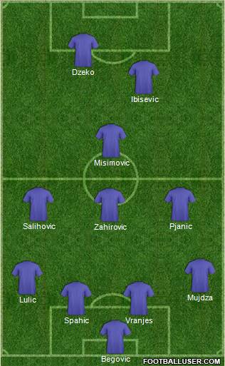 Championship Manager Team Formation 2012