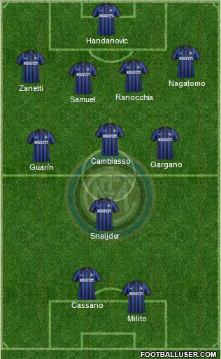 F.C. Internazionale Formation 2012