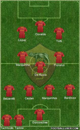 AS Roma Formation 2012