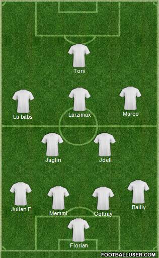 Dream Team Formation 2012