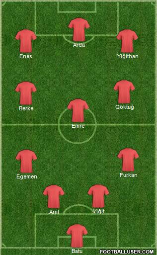Dream Team Formation 2012