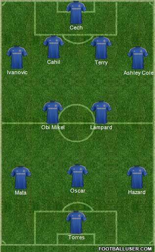 Chelsea Formation 2012