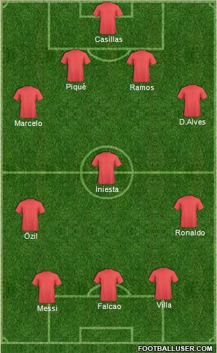Dream Team Formation 2012