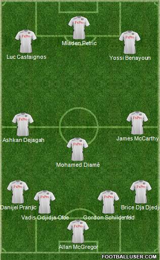 Fulham Formation 2012