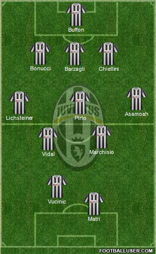 Juventus Formation 2012