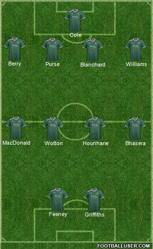 Plymouth Argyle Formation 2012