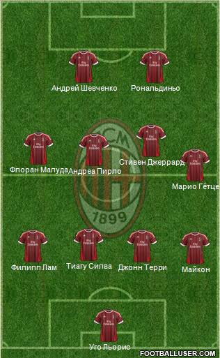 A.C. Milan Formation 2012