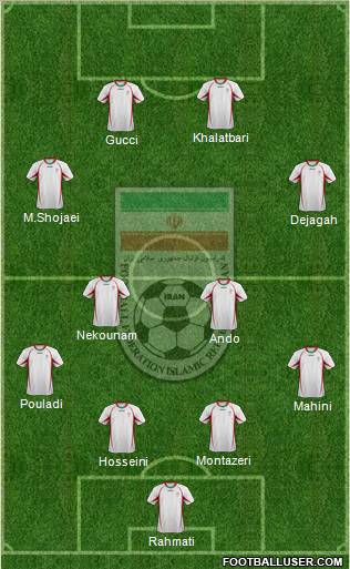 Iran 4-4-2 football formation