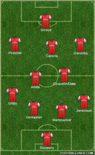 Arsenal Formation 2012