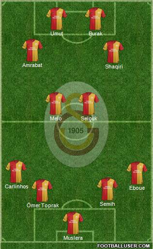 Galatasaray SK Formation 2012