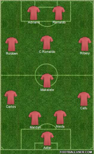 Champions League Team Formation 2012