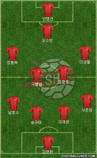 Albania Formation 2012