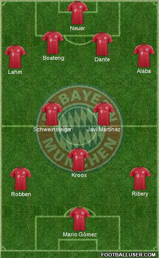 FC Bayern München Formation 2012
