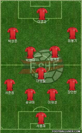 Albania Formation 2012