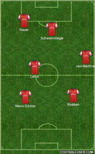 Arsenal Formation 2012