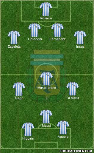 Argentina Formation 2012