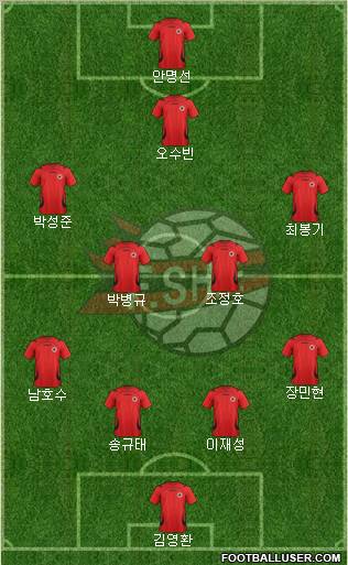 Albania Formation 2012