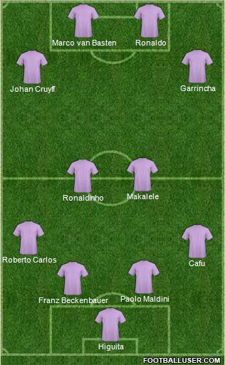 Dream Team Formation 2012