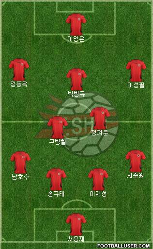 Albania Formation 2012