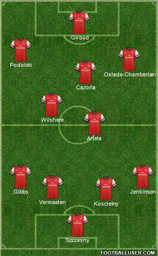Arsenal Formation 2012