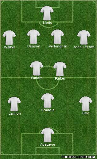 Football Manager Team Formation 2012
