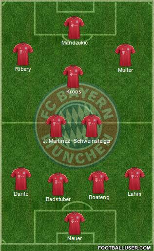 FC Bayern München Formation 2012