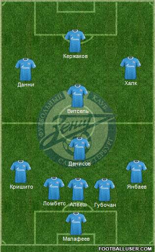 Zenit St. Petersburg Formation 2012