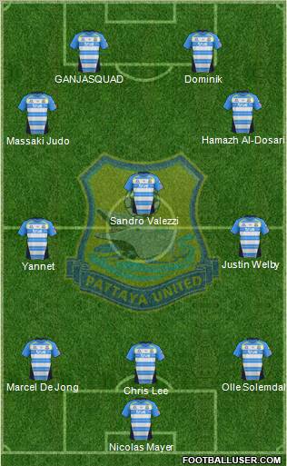 Pattaya United FC Formation 2012