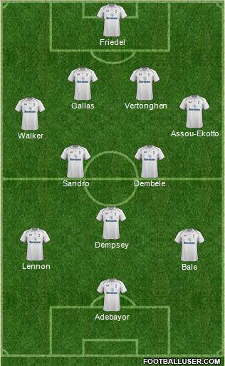 Tottenham Hotspur Formation 2012