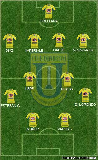 CCD Universidad de Concepción football formation