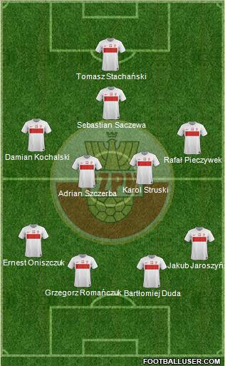 Poland Formation 2012
