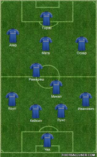 Chelsea Formation 2012