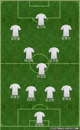 Champions League Team Formation 2012