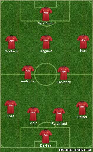 Manchester United Formation 2012
