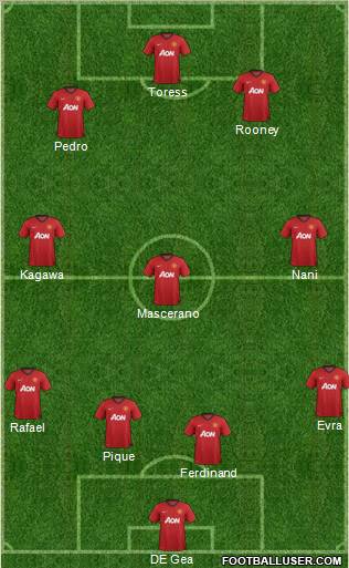 Manchester United Formation 2012