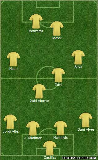 Dream Team Formation 2012