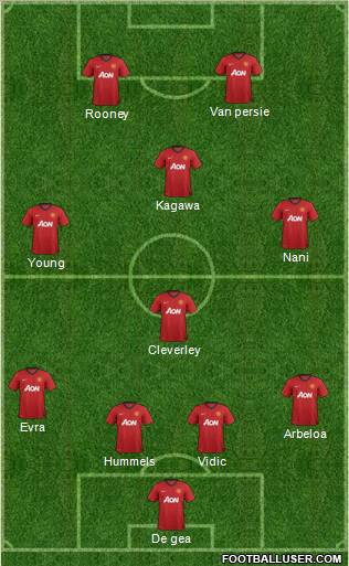 Manchester United Formation 2012