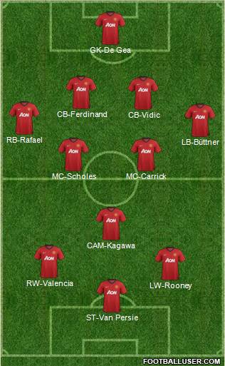 Manchester United Formation 2012