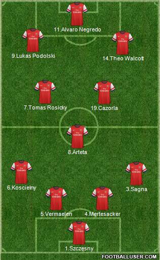 Arsenal Formation 2012