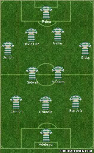 Yeovil Town Formation 2012