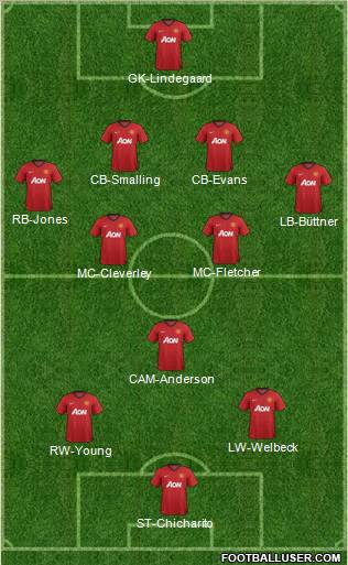Manchester United Formation 2012