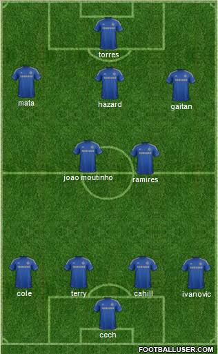 Chelsea Formation 2012