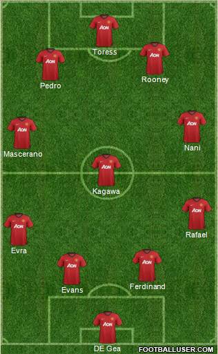 Manchester United Formation 2012